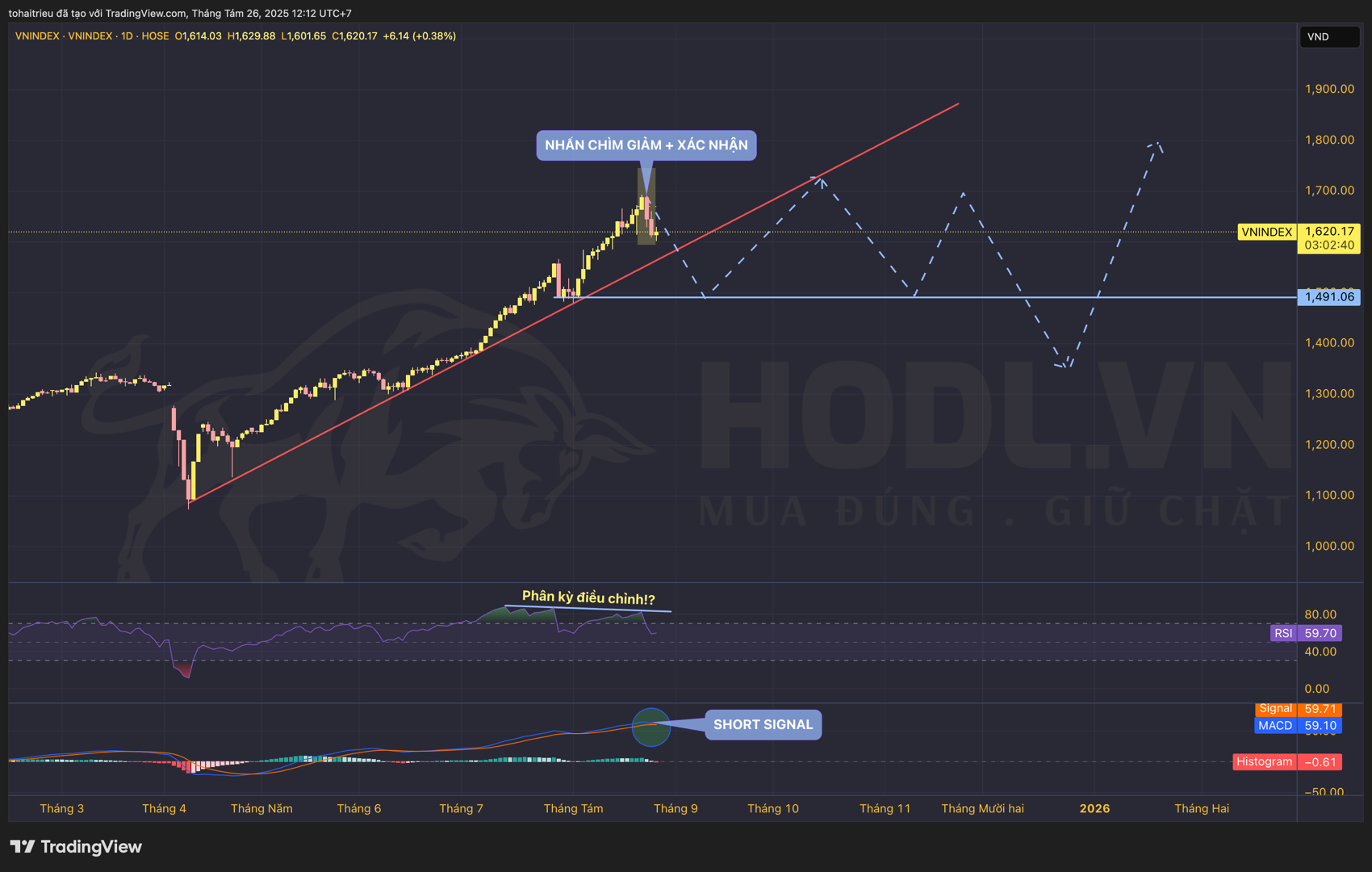 VNINDEX tháng 9/2025: Nguy cơ chỉnh sâu hiện hữu