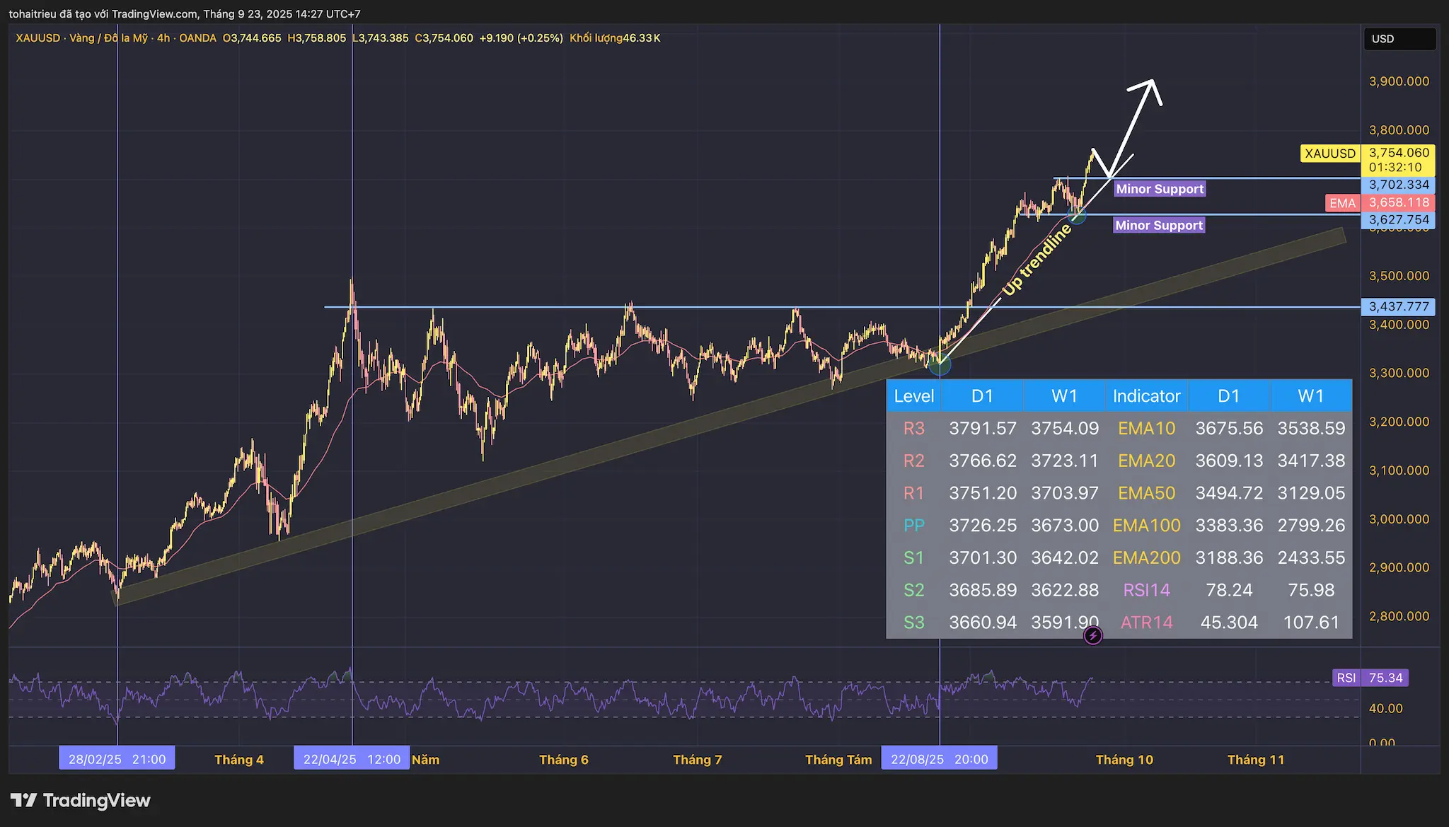 Gold - Giá vàng tuần 39–2025 nhu cầu mua mạnh