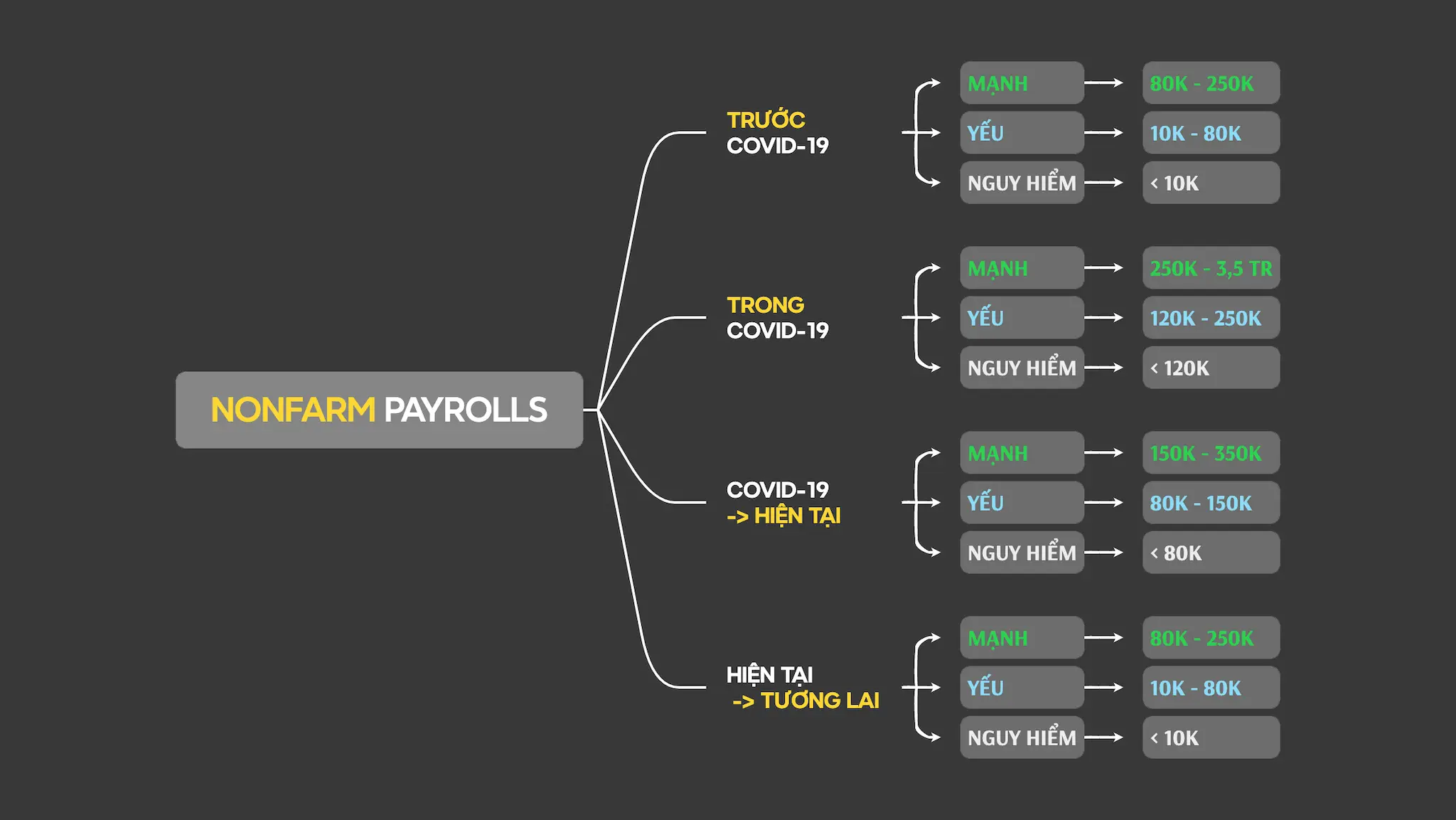 Lưu Ý Khi Đọc Số Liệu Nonfarm Payrolls (NFP) Trong Giai Đoạn Hiện Nay
